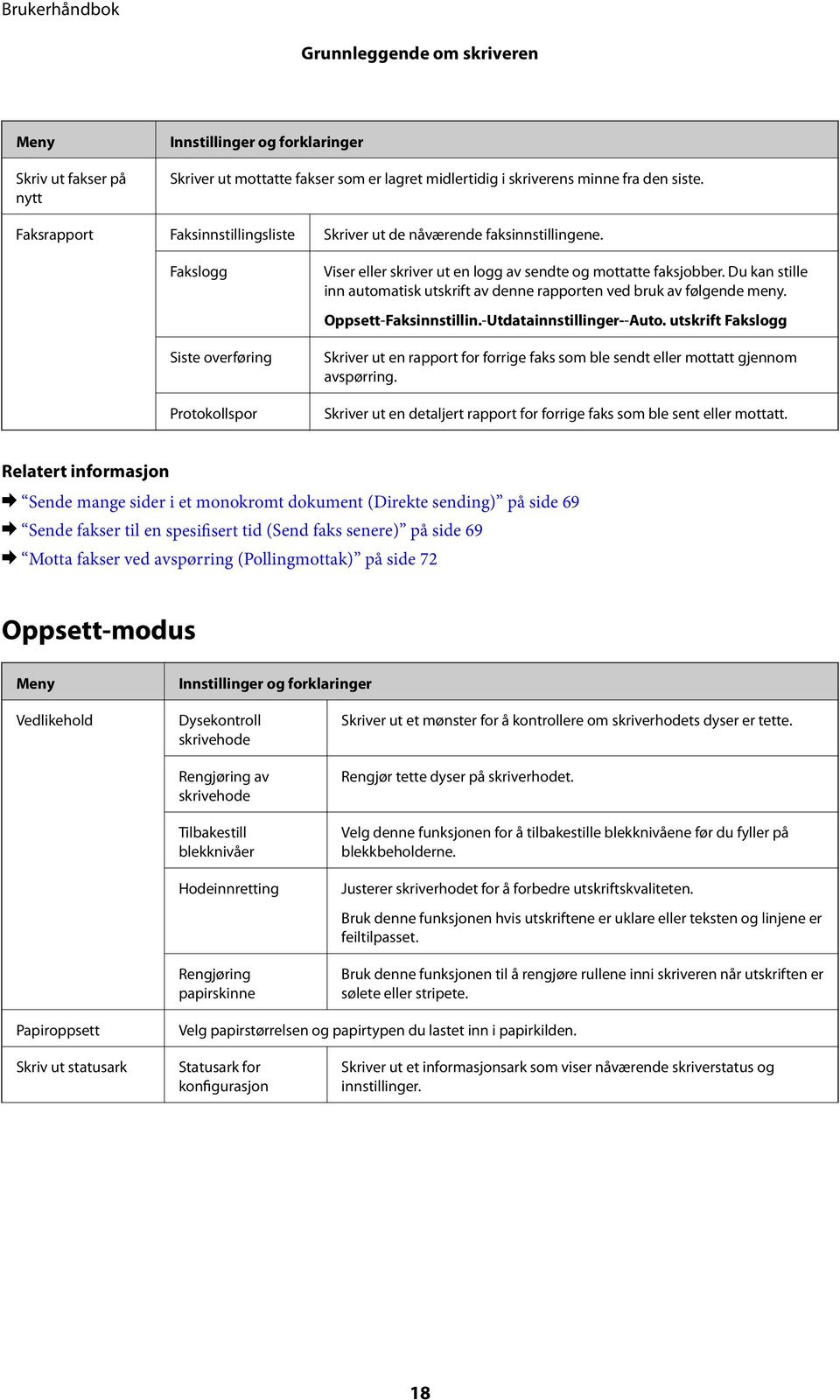 Du kan stille inn automatisk utskrift av denne rapporten ved bruk av følgende meny. Oppsett-Faksinnstillin.-Utdatainnstillinger--Auto.