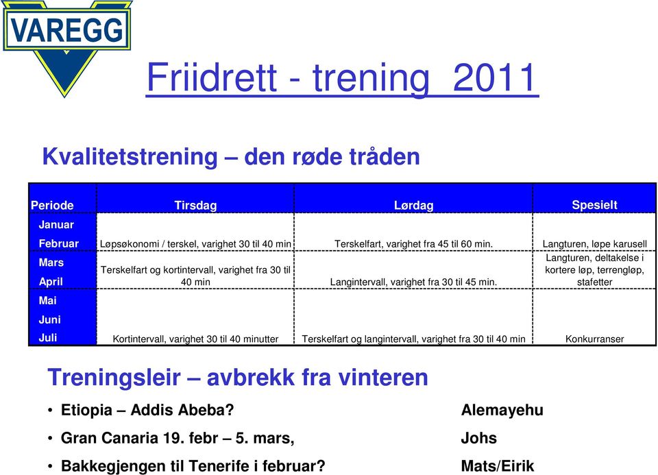 Langturen, deltakelse i kortere løp, terrengløp, stafetter Mai Juni Juli Kortintervall, varighet 30 til 40 minutter Terskelfart og langintervall, varighet fra 30 til