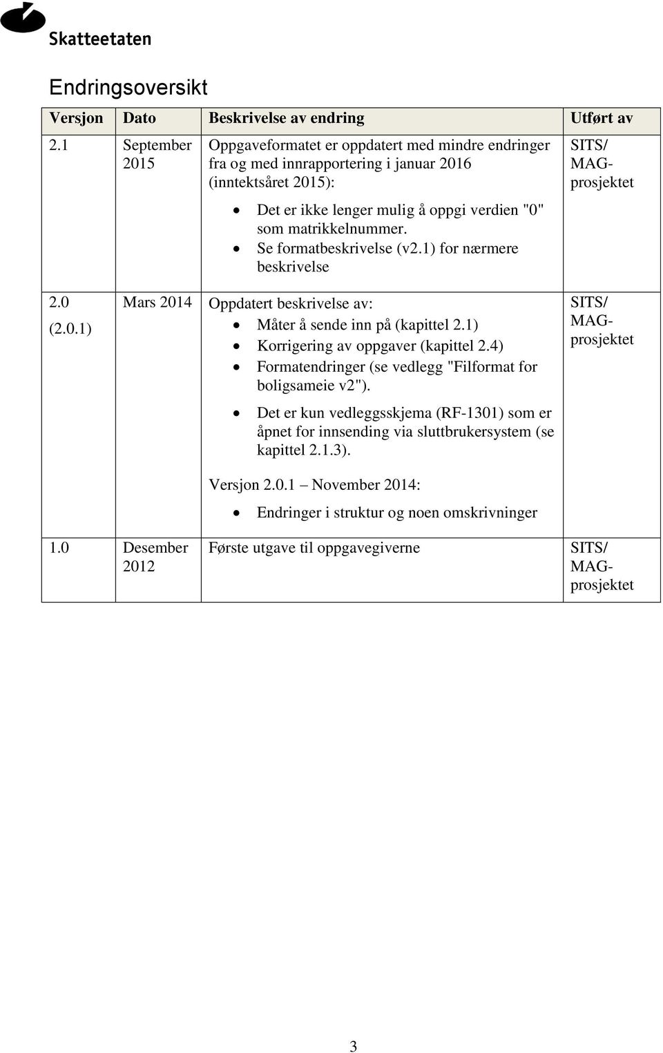 Se formatbeskrivelse (v2.1) for nærmere beskrivelse SITS/ MAGprosjektet 2.0 (2.0.1) Mars 2014 Oppdatert beskrivelse av: Måter å sende inn på (kapittel 2.1) Korrigering av oppgaver (kapittel 2.