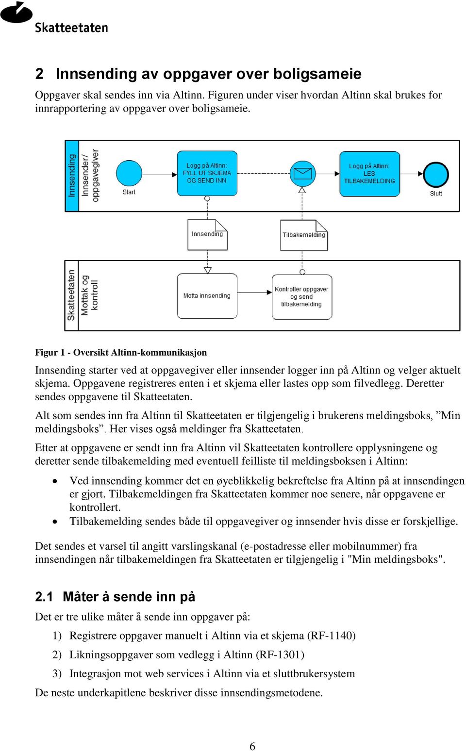 Oppgavene registreres enten i et skjema eller lastes opp som filvedlegg. Deretter sendes oppgavene til Skatteetaten.