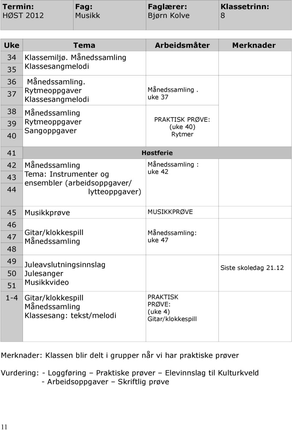 Gitar/klokkespill Månedssamling Månedssamling: uke 47 49 Juleavslutningsinnslag 50 Julesanger Musikkvideo 14 Gitar/klokkespill Månedssamling Klassesang: tekst/melodi PRAKTISK PRØVE: (uke 4)