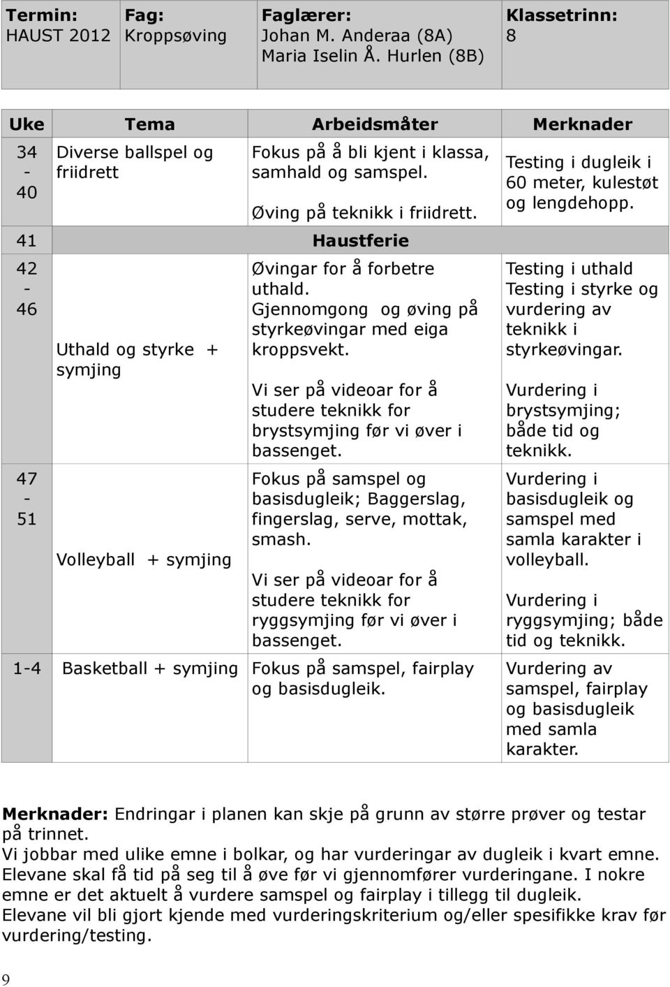 Vi ser på videoar for å studere teknikk for brystsymjing før vi øver i bassenget. Fokus på samspel og basisdugleik; Baggerslag, fingerslag, serve, mottak, smash.