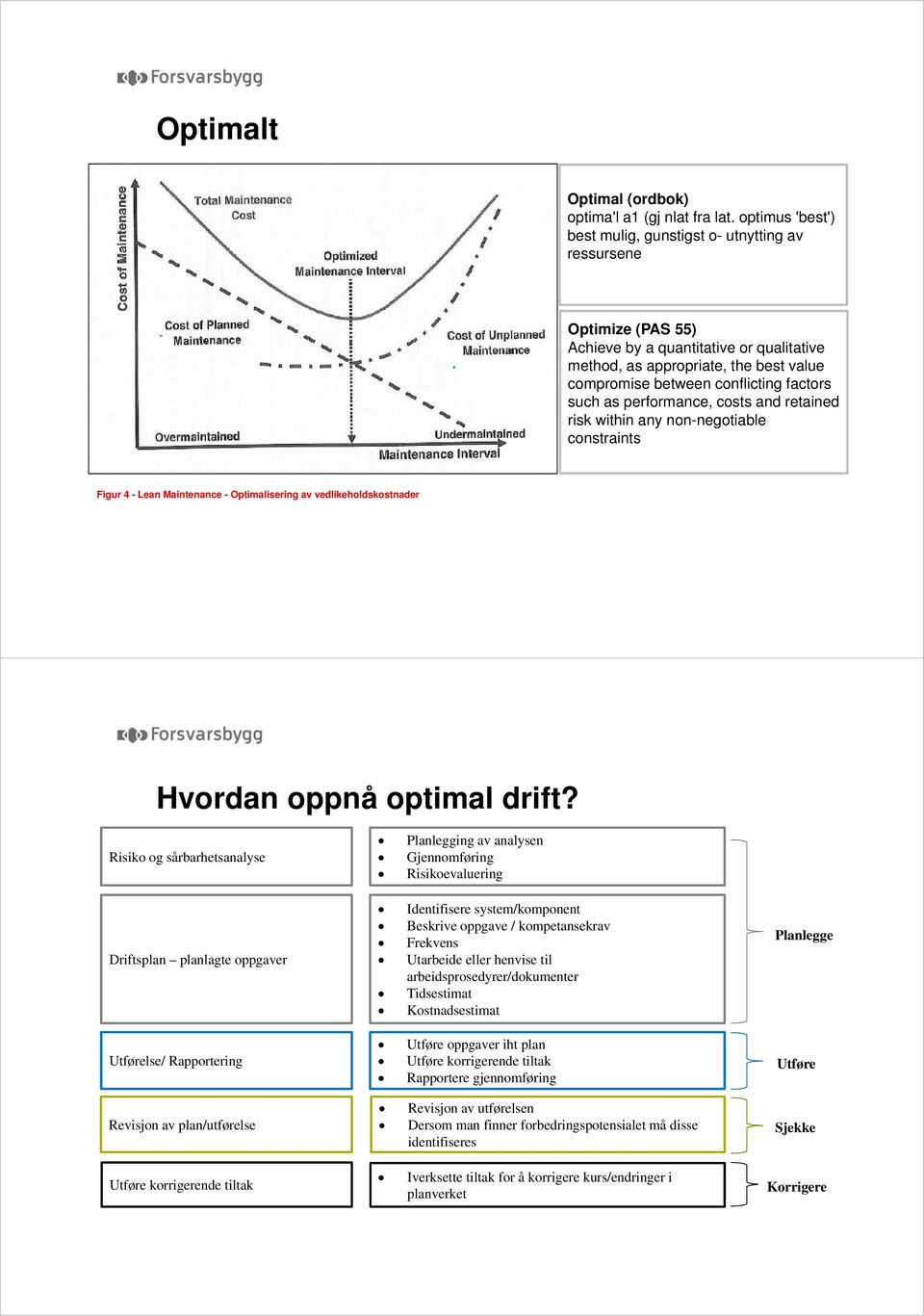 factors such as performance, costs and retained risk within any non-negotiable constraints Figur 4 - Lean Maintenance - Optimalisering av vedlikeholdskostnader Hvordan oppnå optimal drift?