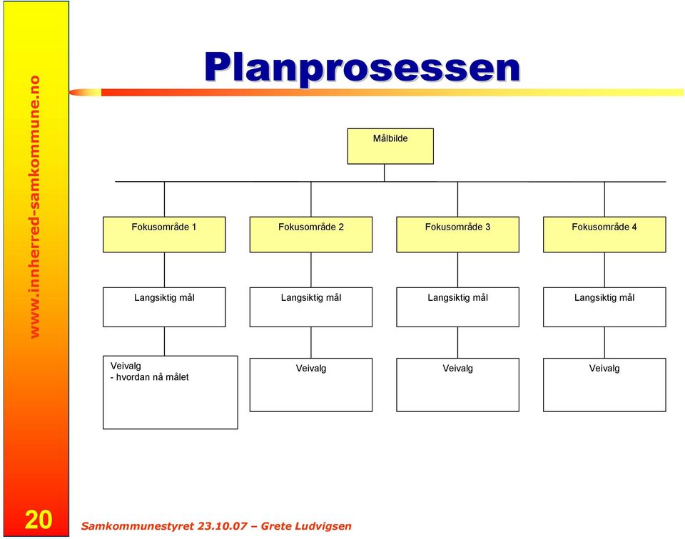 Langsiktig mål Langsiktig mål Langsiktig mål
