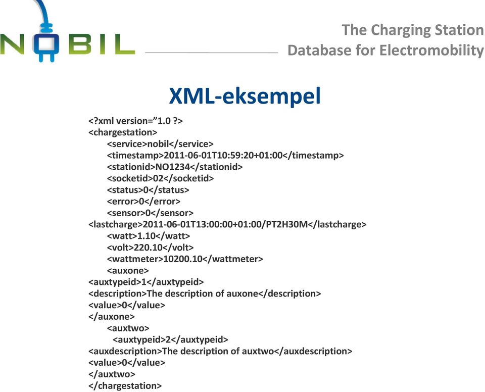 <status>0</status> <error>0</error> <sensor>0</sensor> <lastcharge>2011-06-01t13:00:00+01:00/pt2h30m</lastcharge> <watt>1.10</watt> <volt>220.
