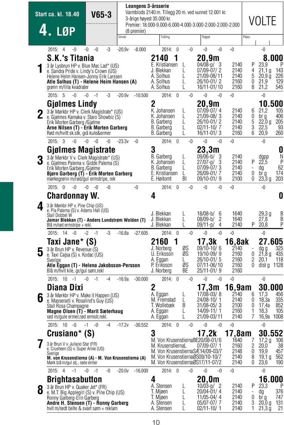 Blue Mac Lad* (US) e. Sandra Pride v. Lindy's Crown (US) Helene Heim Hansen-Jonny Erik Larssen Atle Solhus (T) - Helene Heim Hansen (A) grønn m/lilla kvadrater E. Kristiansen L 04/08-p/ 40 P,9 P J.