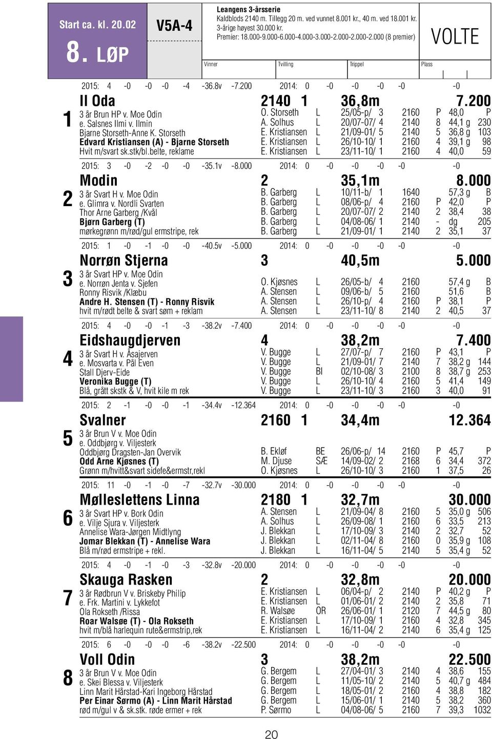 Salsnes Ilmi v. Ilmin Bjarne Storseth-Anne K. Storseth Edvard Kristiansen (A) - Bjarne Storseth Hvit m/svart sk.stk/bl.belte, reklame O. Storseth L 5/05-p/ 60 P 48,0 P A.