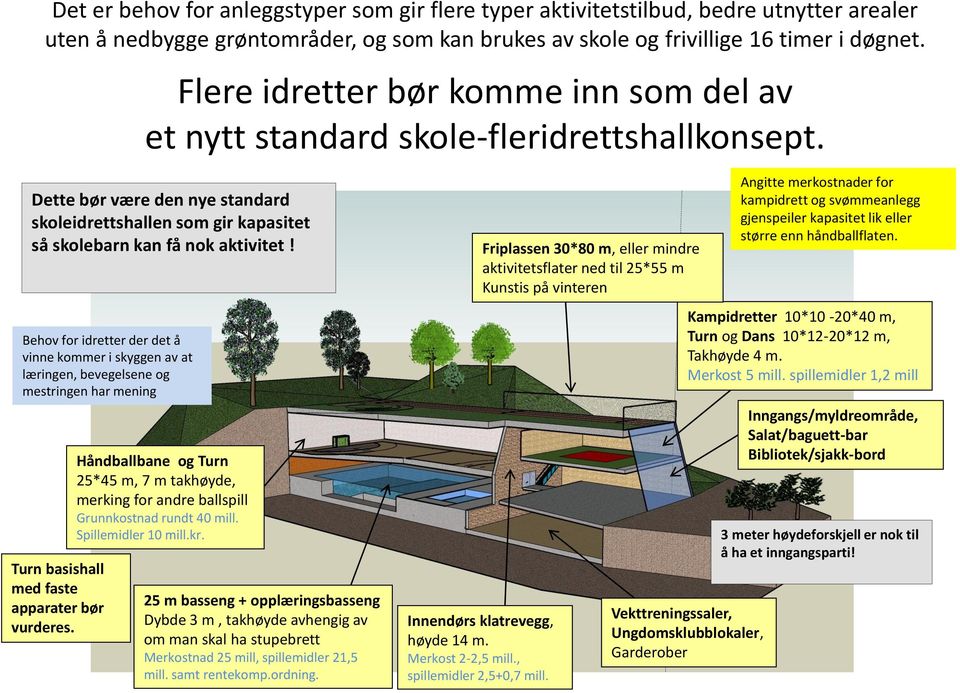 Behov for idretter der det å vinne kommer i skyggen av at læringen, bevegelsene og mestringen har mening Turn basishall med faste apparater bør vurderes.