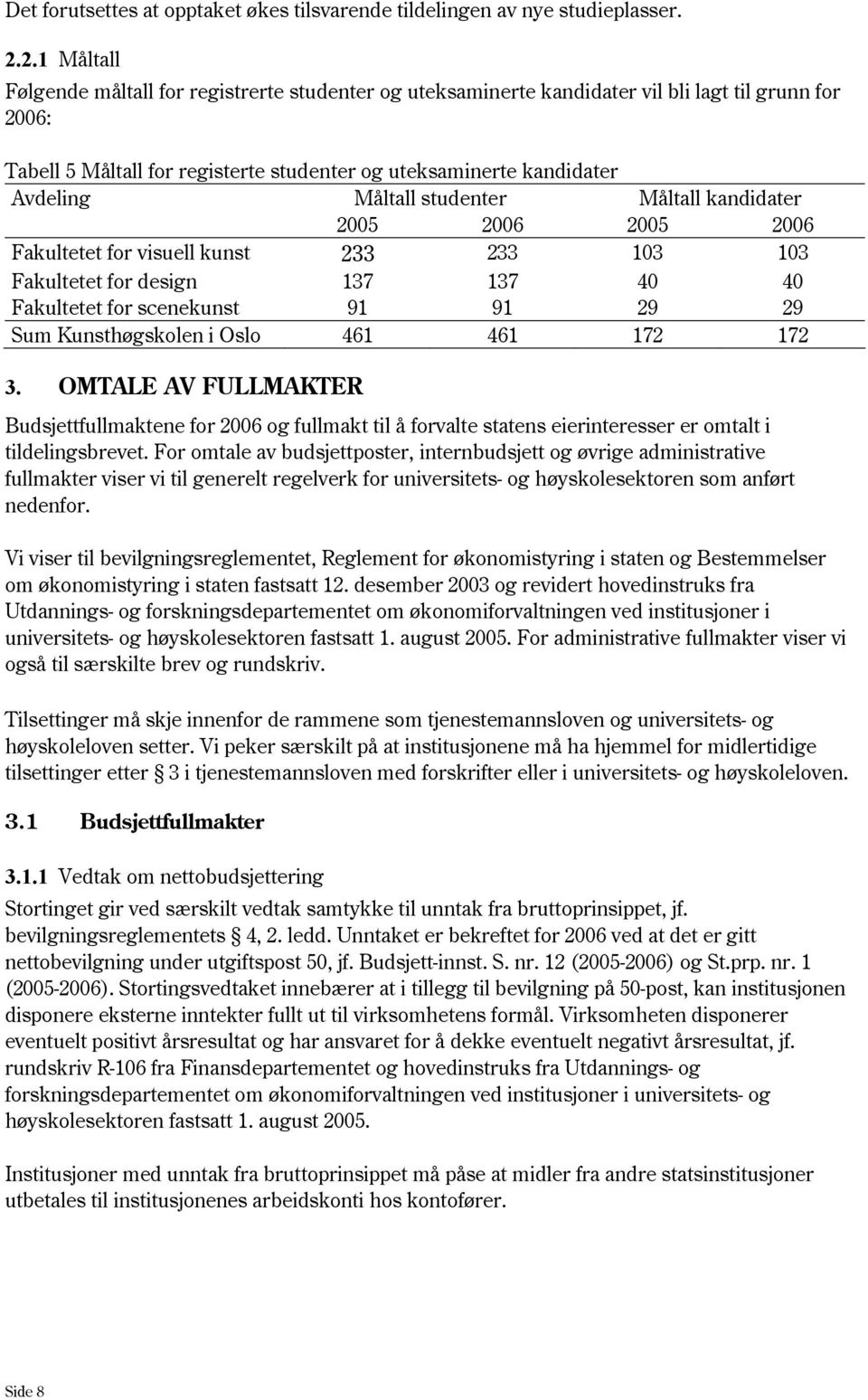 Måltall studenter Måltall kandidater 2005 2006 2005 2006 Fakultetet for visuell kunst 233 233 103 103 Fakultetet for design 137 137 40 40 Fakultetet for scenekunst 91 91 29 29 Sum Kunsthøgskolen i