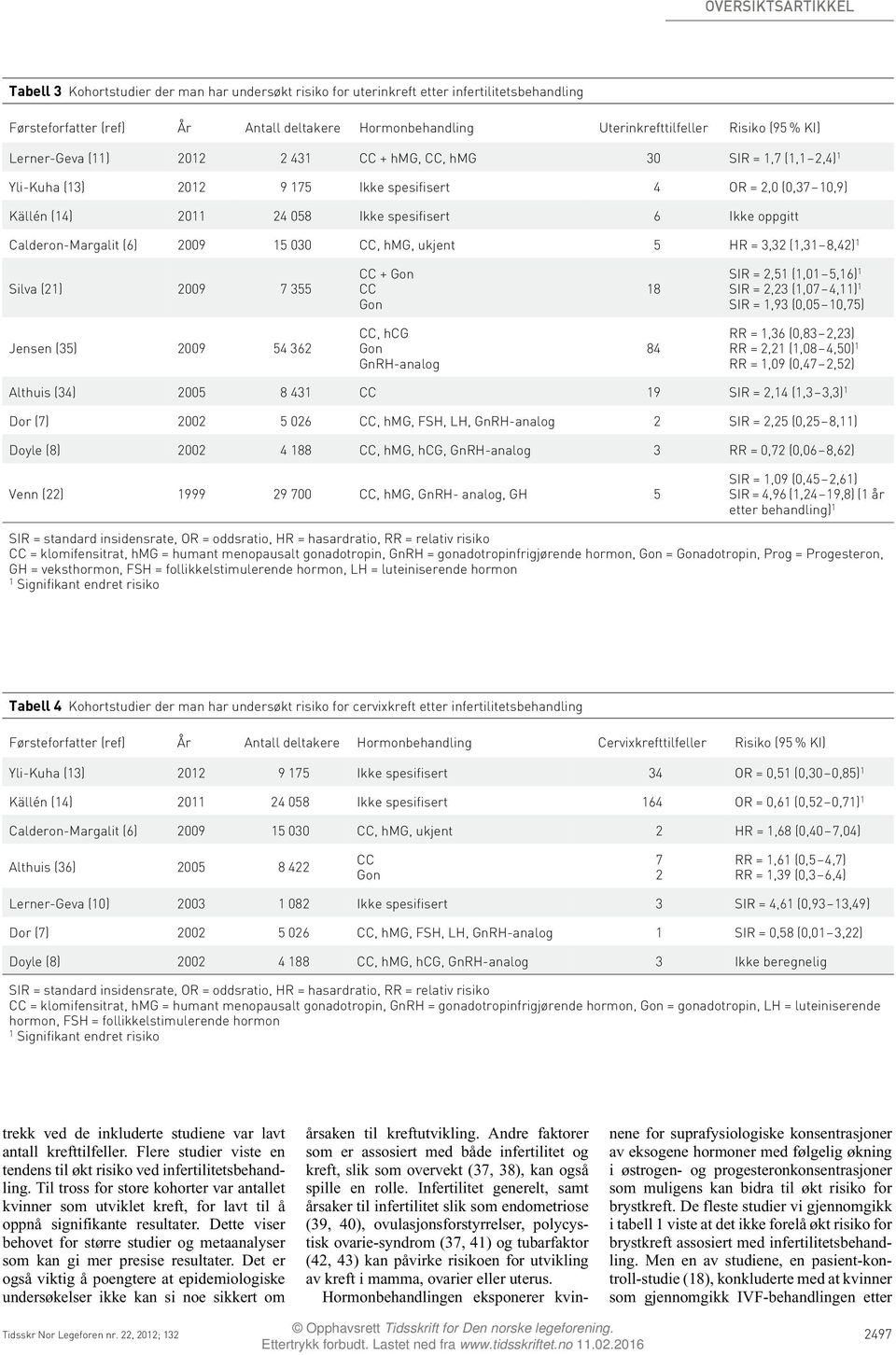 030, hmg, ukjent 5 HR = 3,32 (,3 8,42) Silva (2) 2009 7 355 + 8 SIR = 2,5 (,0 5,6) SIR = 2,23 (,07 4,) SIR =,93 (0,05 0,75) Jensen (35) 2009 54 362, hcg GnRH-analog 84 RR =,36 (0,83 2,23) RR = 2,2