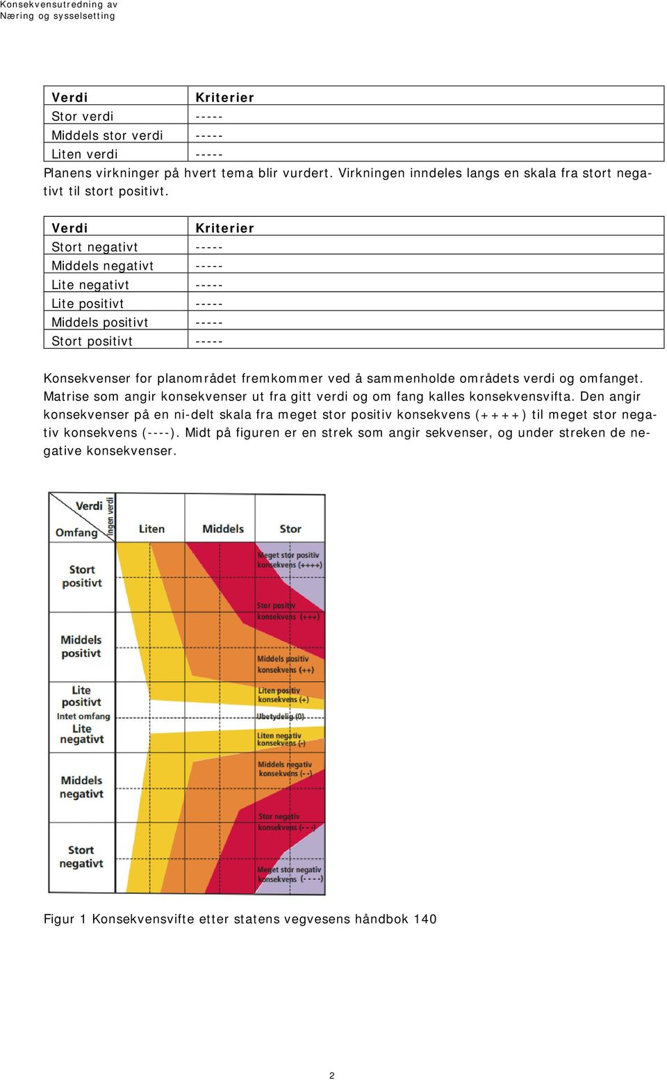 sammenholde områdets verdi og omfanget. Matrise som angir konsekvenser ut fra gitt verdi og om fang kalles konsekvensvifta.