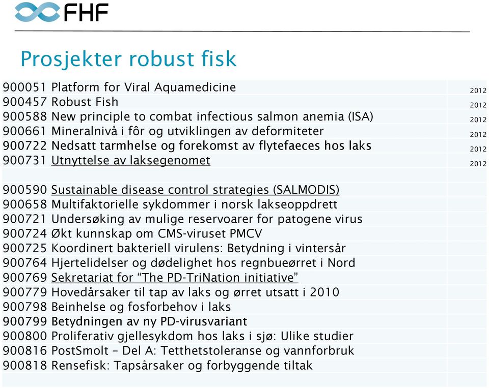 Multifaktorielle sykdommer i norsk lakseoppdrett 900721 Undersøking av mulige reservoarer for patogene virus 900724 Økt kunnskap om CMS-viruset PMCV 900725 Koordinert bakteriell virulens: Betydning i