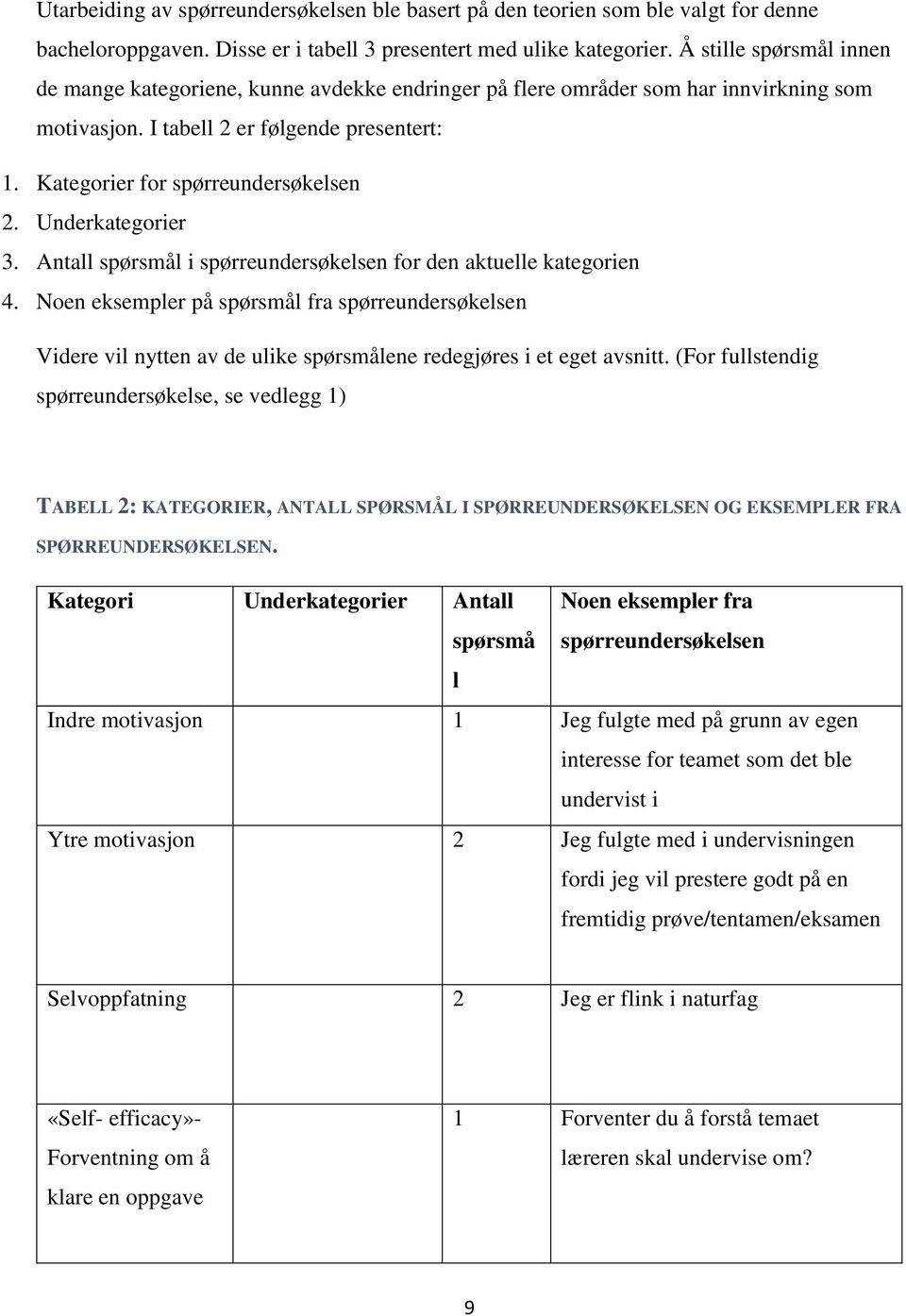 Underkategorier 3. Antall spørsmål i spørreundersøkelsen for den aktuelle kategorien 4.