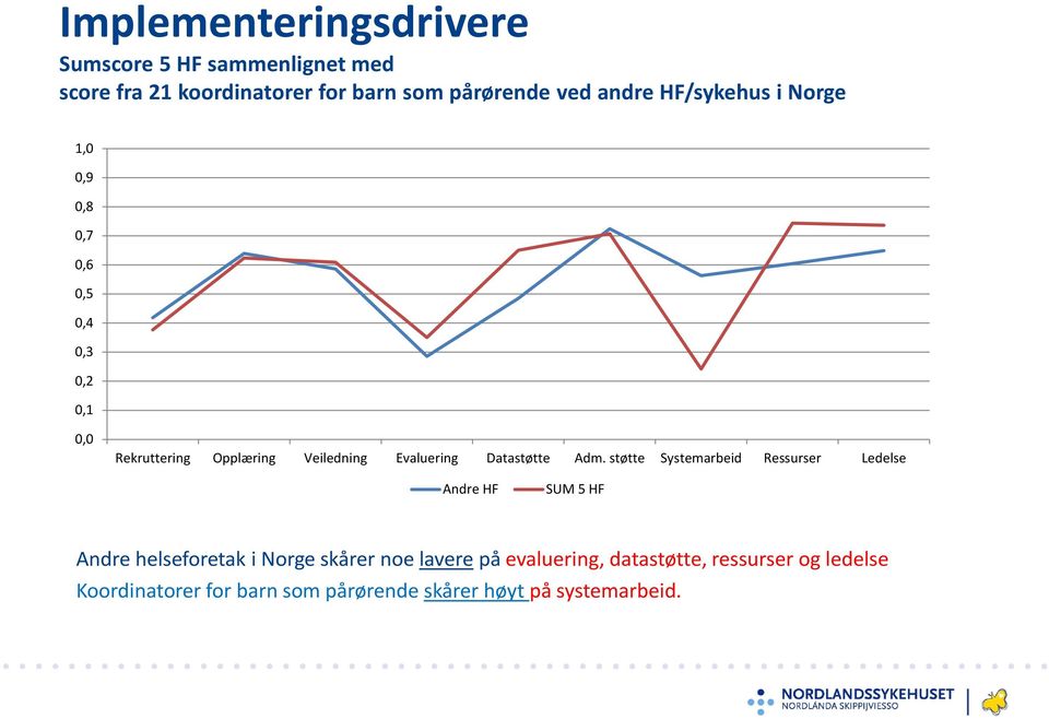 Evaluering Datastøtte Adm.