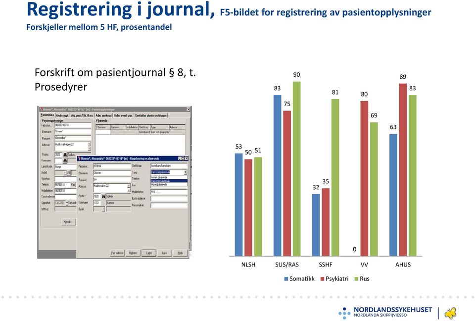 Forskrift om pasientjournal 8, t.