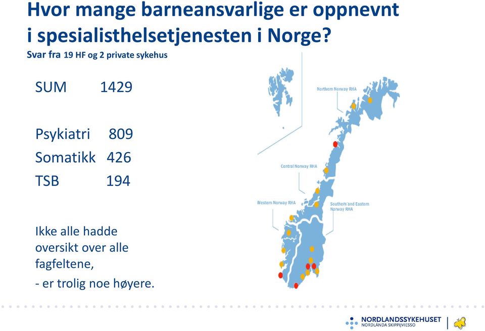 Svar fra 19 HF og 2 private sykehus SUM 1429 Psykiatri