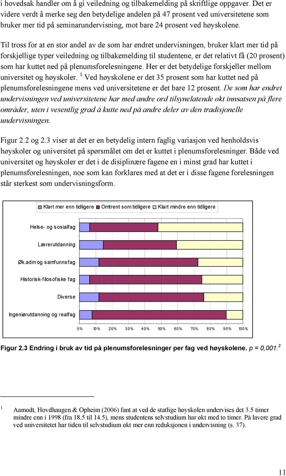 Til tross for at en stor andel av de som har endret undervisningen, bruker klart mer tid på forskjellige typer veiledning og tilbakemelding til studentene, er det relativt få (20 prosent) som har