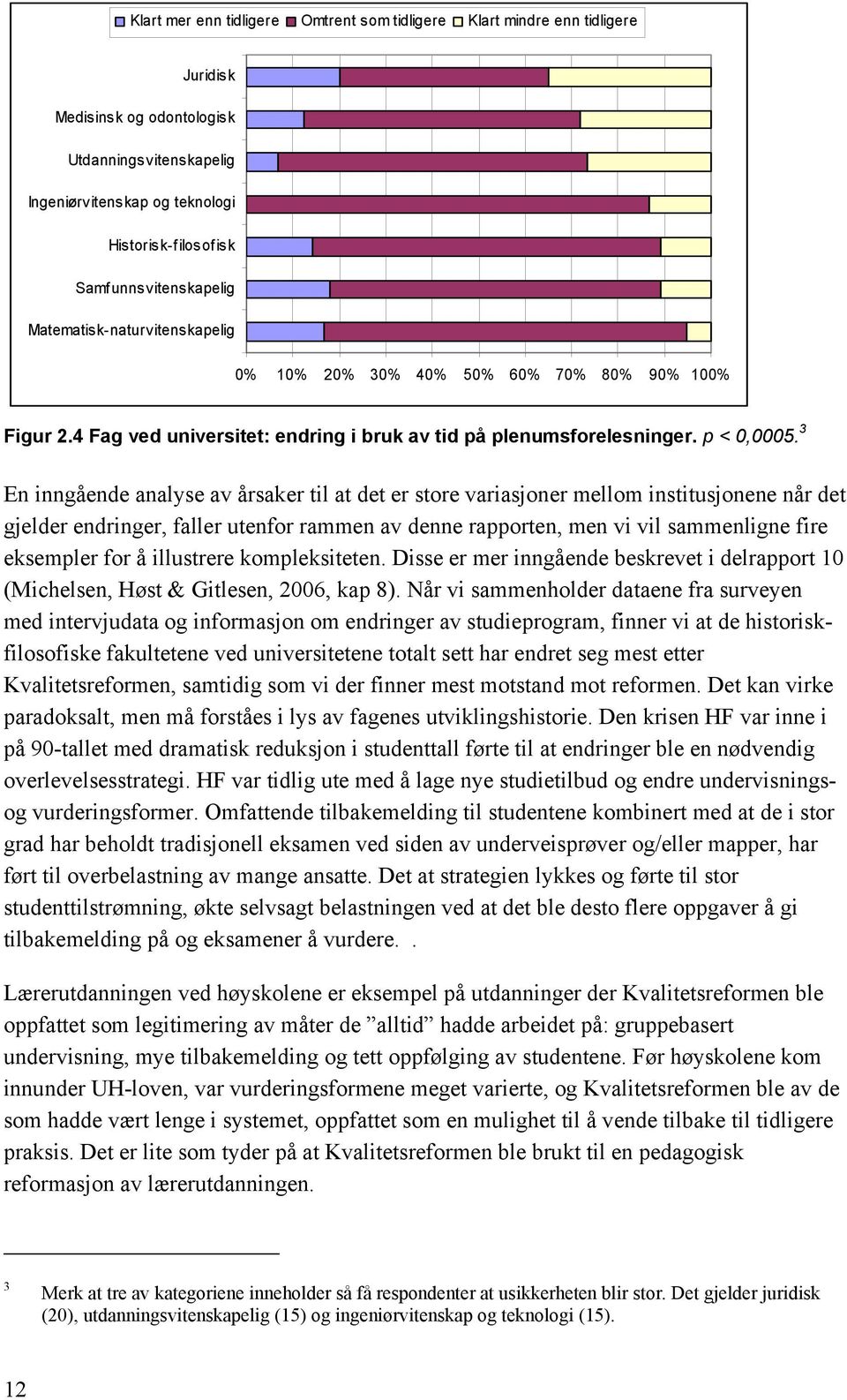 3 En inngående analyse av årsaker til at det er store variasjoner mellom institusjonene når det gjelder endringer, faller utenfor rammen av denne rapporten, men vi vil sammenligne fire eksempler for