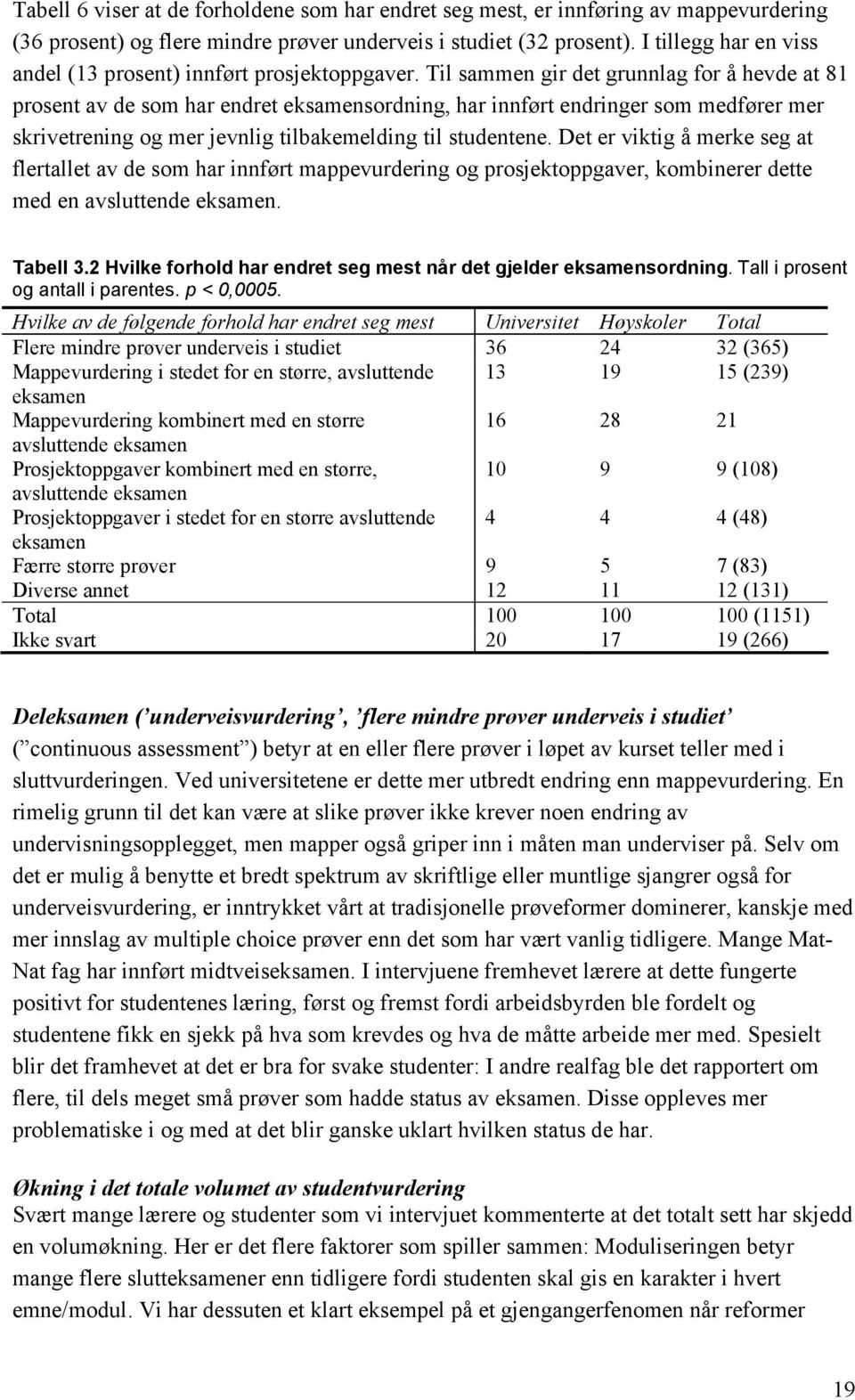 Til sammen gir det grunnlag for å hevde at 81 prosent av de som har endret eksamensordning, har innført endringer som medfører mer skrivetrening og mer jevnlig tilbakemelding til studentene.