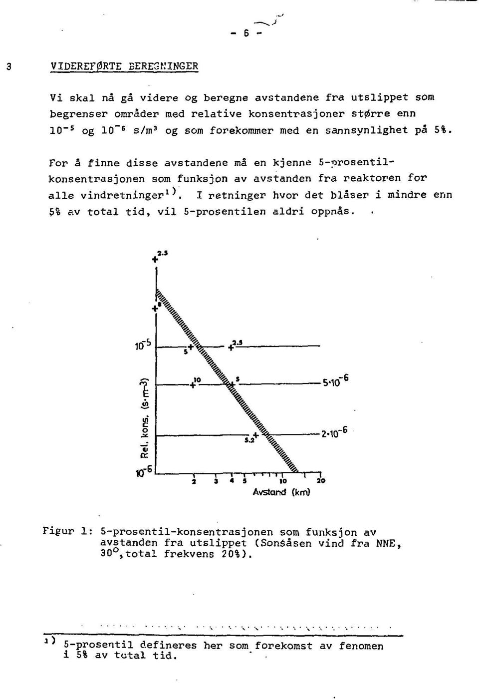 For å finne disse avstandene må en kjenne 5-prosentilkonsentrasjonen som funksjon av avstanden fra reaktoren for alle vindretninger 1 '.