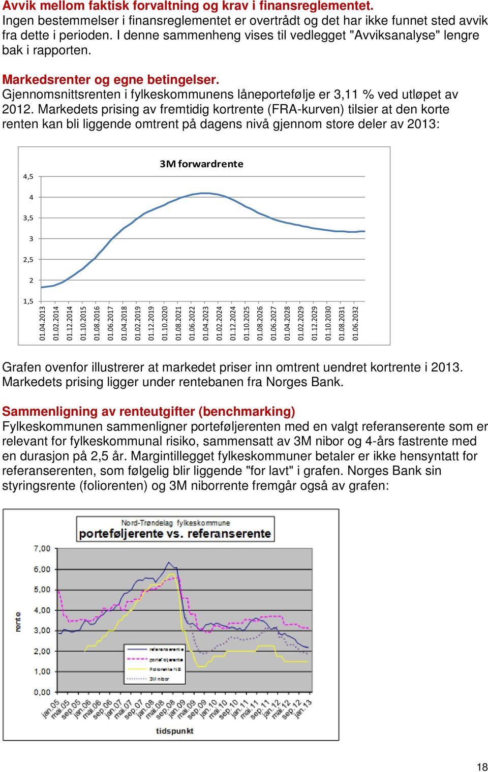 Markedets prising av fremtidig kortrente (FRA-kurven) tilsier at den korte renten kan bli liggende omtrent på dagens nivå gjennom store deler av 2013: 4,5 3M forwardrente 4 3,5 3 2,5 2 1,5 01.04.