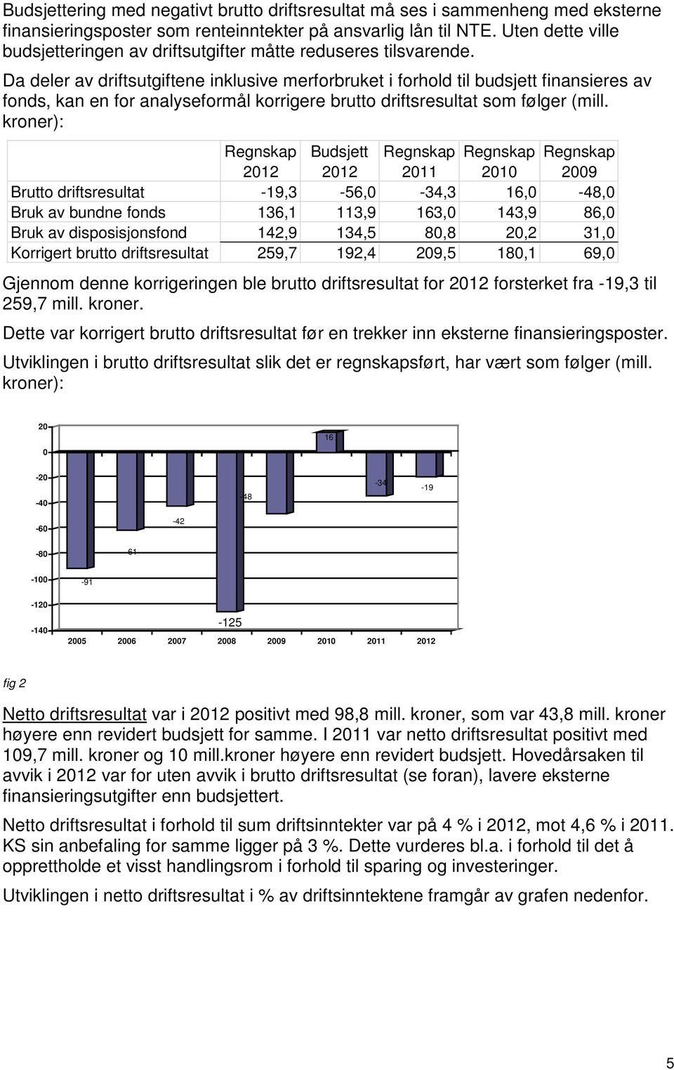 Da deler av driftsutgiftene inklusive merforbruket i forhold til budsjett finansieres av fonds, kan en for analyseformål korrigere brutto driftsresultat som følger (mill.