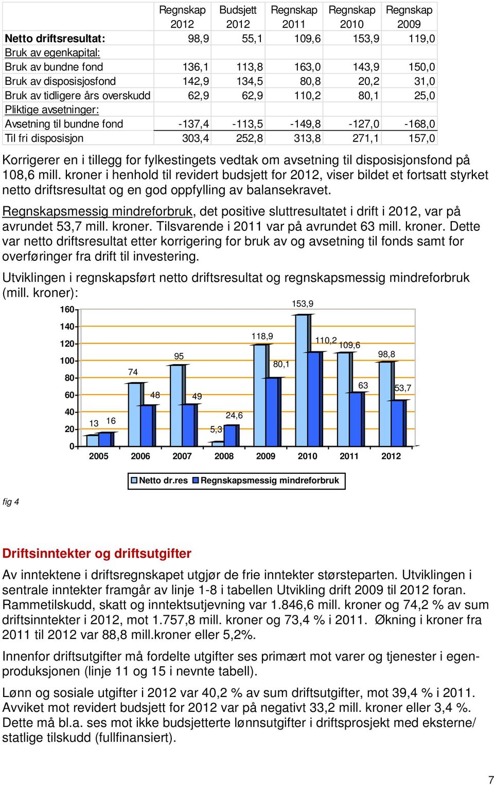 en i tillegg for fylkestingets vedtak om avsetning til disposisjonsfond på 108,6 mill.