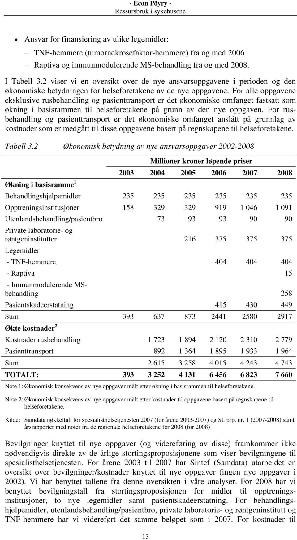 For alle oppgavene eksklusive rusbehandling og pasienttransport er det økonomiske omfanget fastsatt som økning i basisrammen til helseforetakene på grunn av den nye oppgaven.