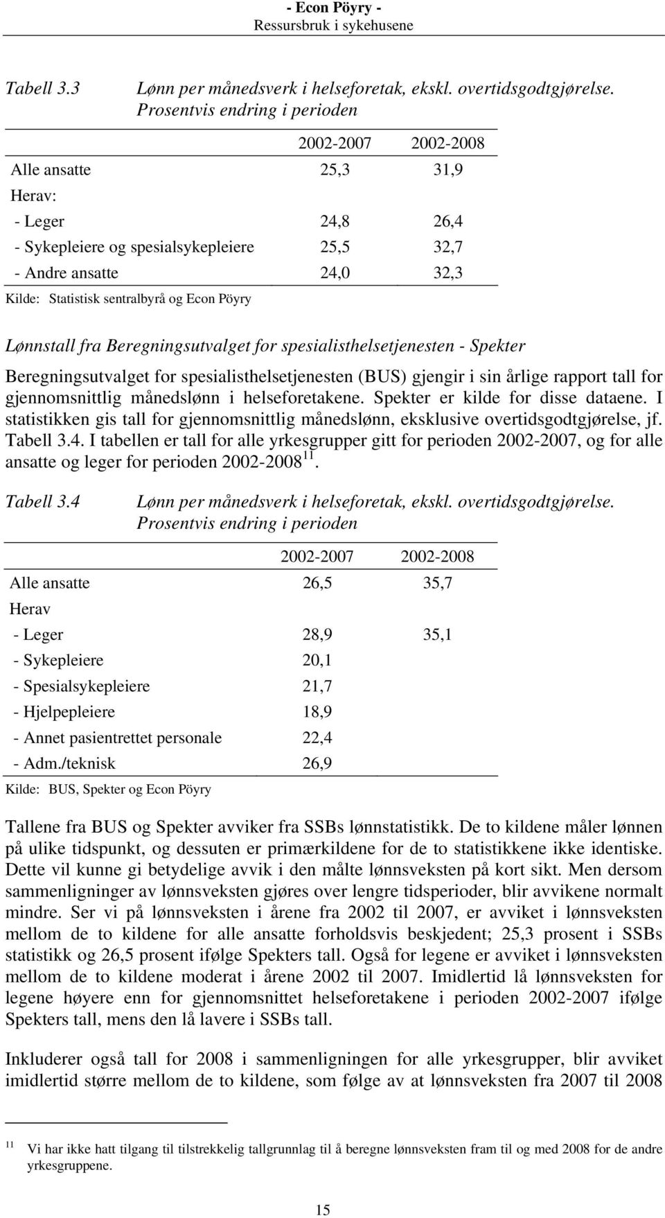 og Econ Pöyry Lønnstall fra Beregningsutvalget for spesialisthelsetjenesten - Spekter Beregningsutvalget for spesialisthelsetjenesten (BUS) gjengir i sin årlige rapport tall for gjennomsnittlig