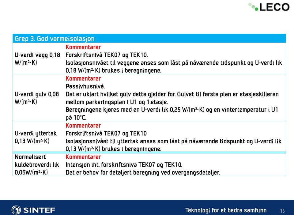 Gulvet til første plan er etasjeskilleren mellom parkeringsplan i U1 og 1.etasje. Beregningene kjøres med en U-verdi lik 0,25 W/(m² K) og en vintertemperatur i U1 på 10 C.