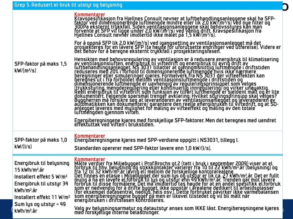 mindre eller lik 2,0 kw/(m³/s) ved nye filter og 300Pa eksternt trykkfall. Siden ventilasjonsanleggene skal behovsstyres kan man forvente at SFP vil ligge under 2,0 kw/(m³/s) ved vanlig drift.