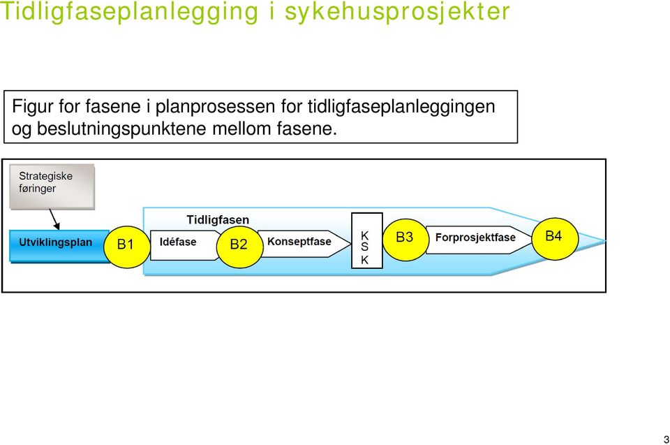 i planprosessen for