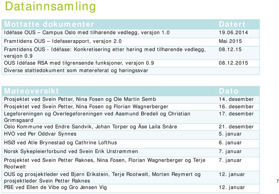 15 versjon 0.9 OUS Idéfase RSA med tilgrensende funksjoner, versjon 0.9 08.12.