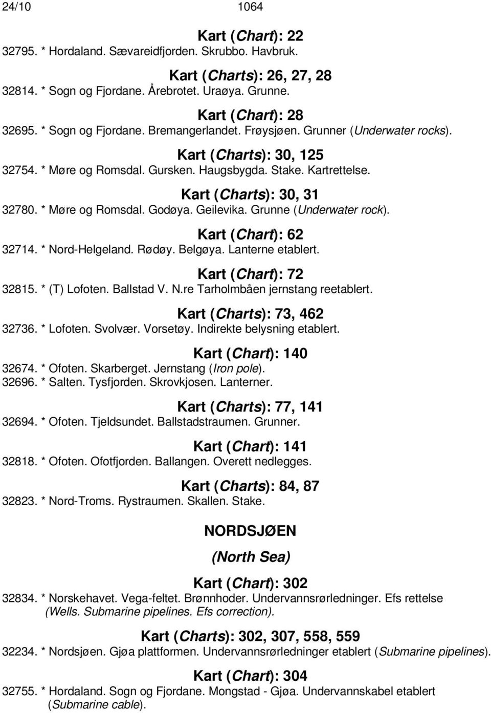 * Møre og Romsdal. Godøya. Geilevika. Grunne (Underwater rock). Kart (Chart): 62 32714. * Nord-Helgeland. Rødøy. Belgøya. Lanterne etablert. Kart (Chart): 72 32815. * (T) Lofoten. Ballstad V. N.re Tarholmbåen jernstang reetablert.