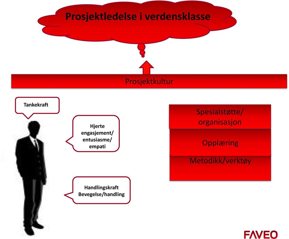 empati Spesialstøtte/ organisasjon Opplæring