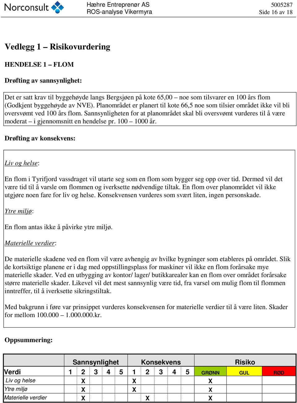 Sannsynligheten for at planområdet skal bli oversvømt vurderes til å være moderat i gjennomsnitt en hendelse pr. 100 1000 år.