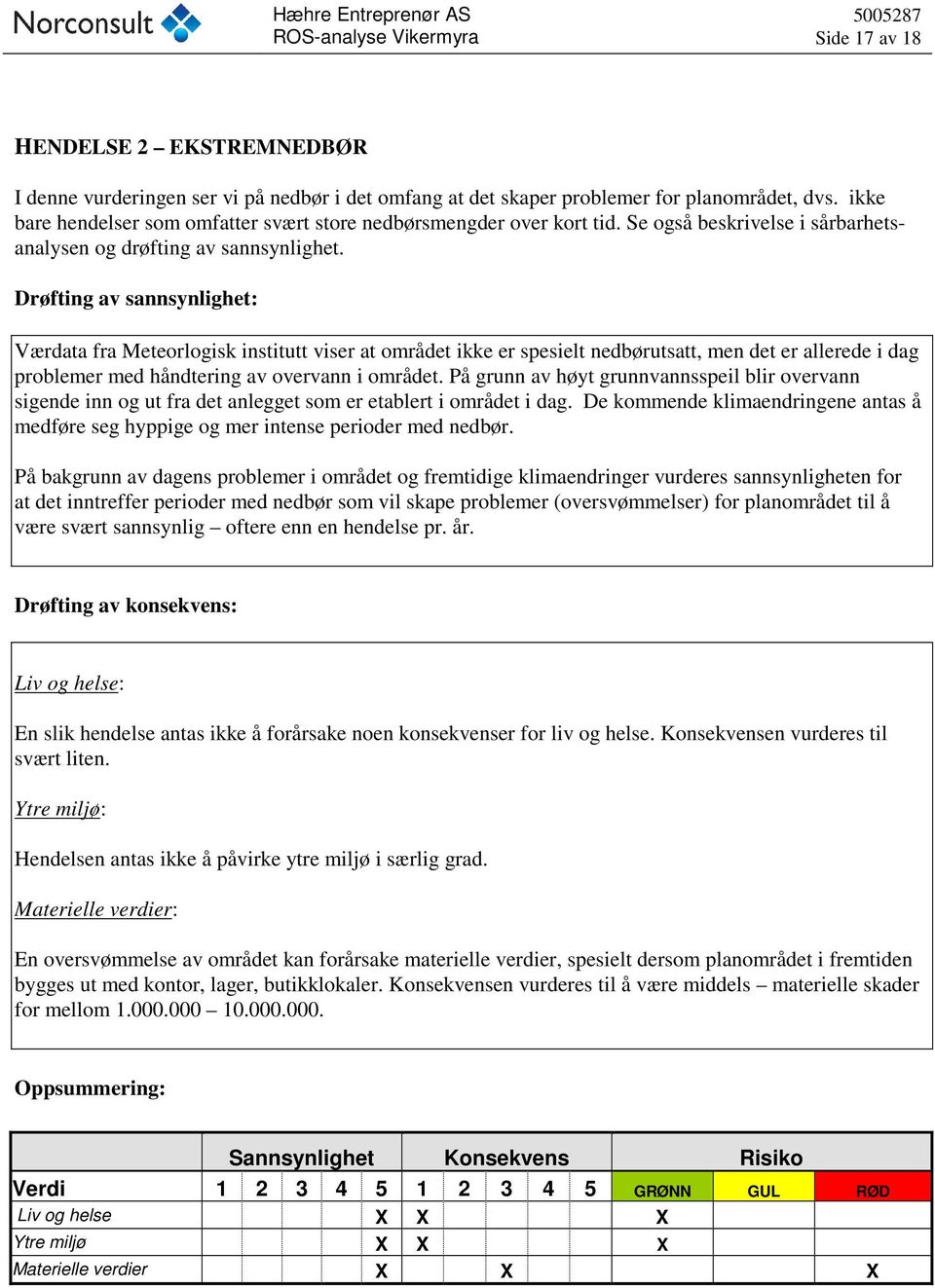 Drøfting av sannsynlighet: Værdata fra Meteorlogisk institutt viser at området ikke er spesielt nedbørutsatt, men det er allerede i dag problemer med håndtering av overvann i området.