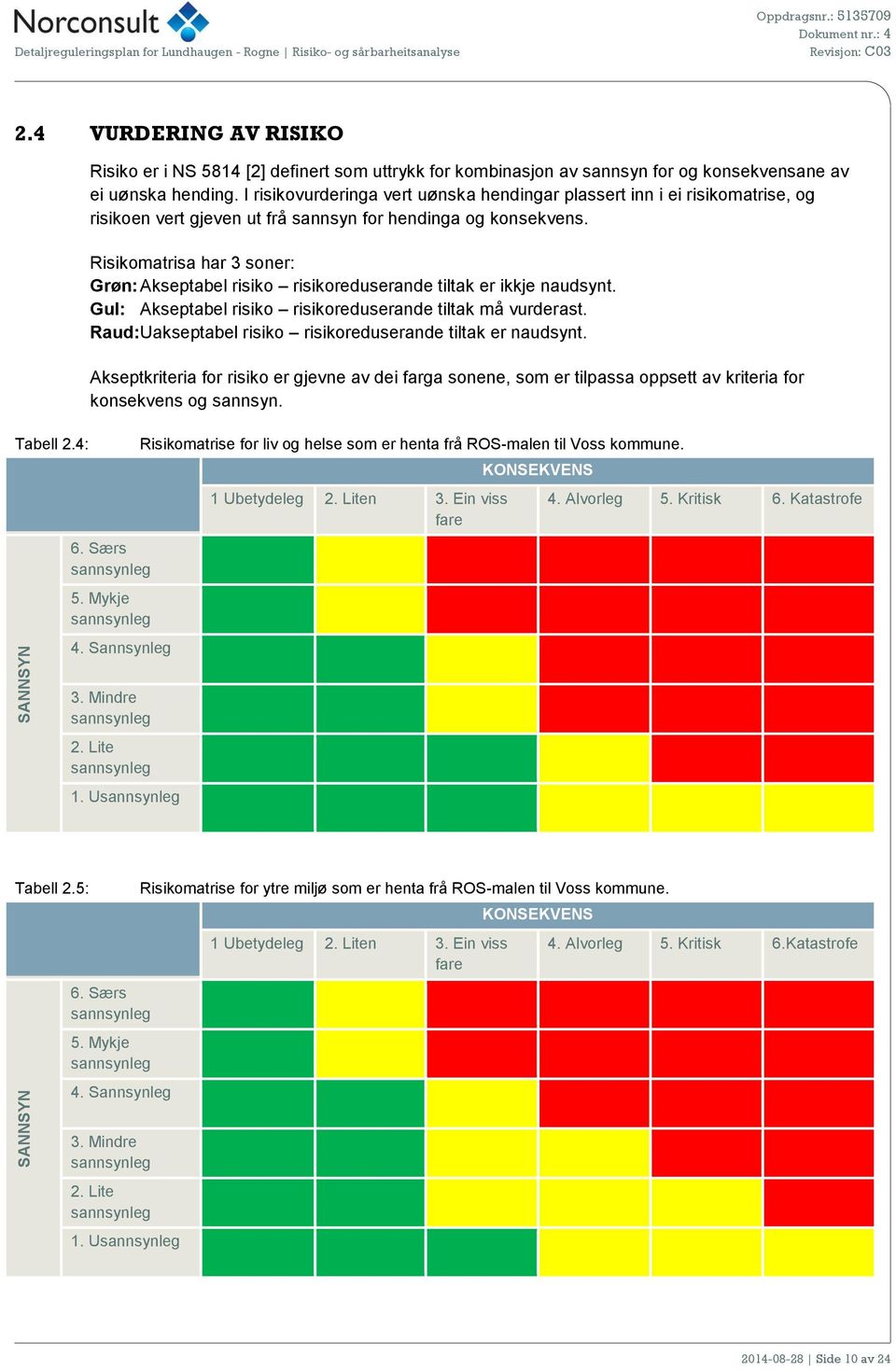 I risikovurderinga vert uønska hendingar plassert inn i ei risikomatrise, og risikoen vert gjeven ut frå sannsyn for hendinga og konsekvens.