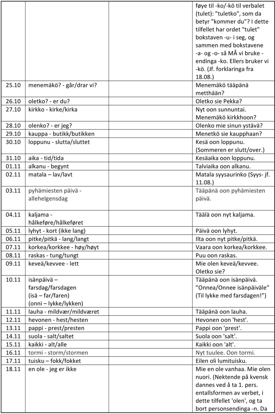 - går/drar vi? Menemäkö tääpänä metthään? 26.10 oletko? - er du? Oletko sie Pekka? 27.10 kirkko - kirke/kirka Nyt oon sunnuntai. Menemäkö kirkkhoon? 28.10 olenko? - er jeg? Olenko mie sinun ystävä?