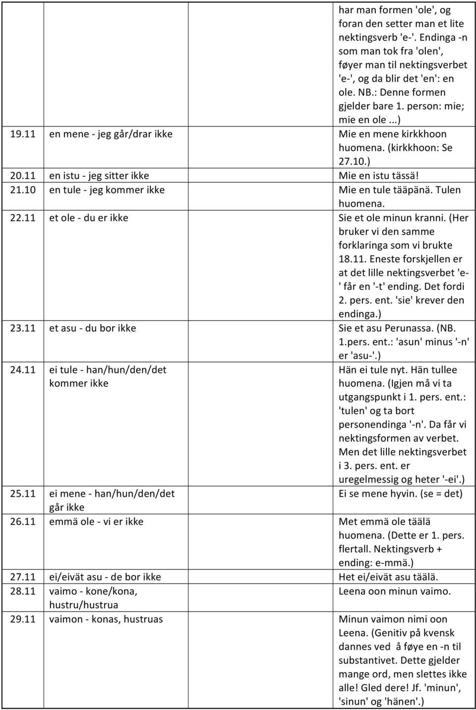 21.10 en tule - jeg kommer ikke Mie en tule tääpänä. Tulen huomena. 22.11 et ole - du er ikke Sie et ole minun kranni. (Her bruker vi den samme forklaringa som vi brukte 18.11. Eneste forskjellen er at det lille nektingsverbet 'e- ' får en '- t' ending.