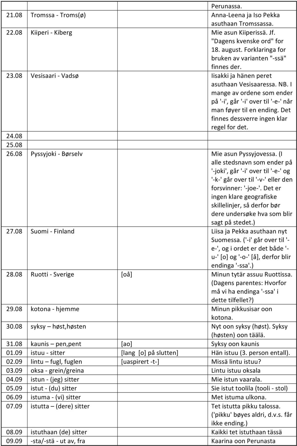 I mange av ordene som ender på '- i', går '- i' over til '- e- ' når man føyer til en ending. Det finnes dessverre ingen klar regel for det. 24.08 25.08 26.