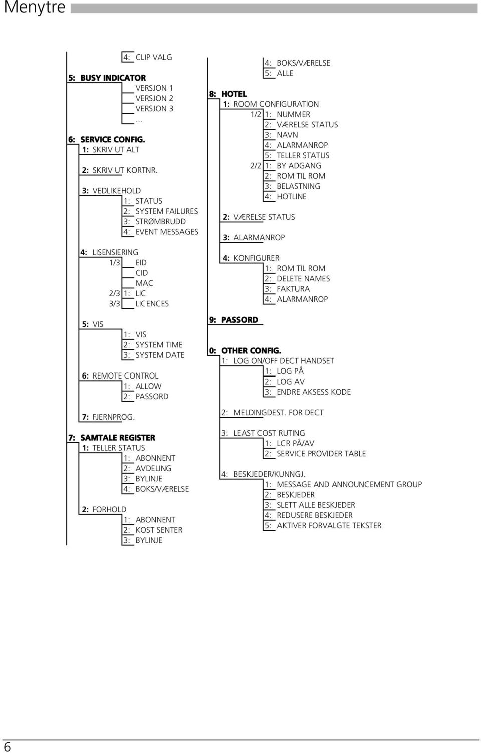 ALLOW 2: PASSORD 7: FJERNPROG.