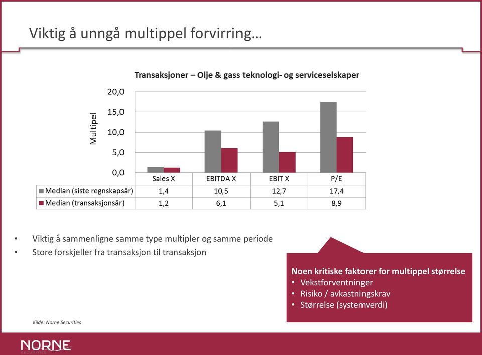 transaksjon Noen kritiske faktorer for multippel størrelse