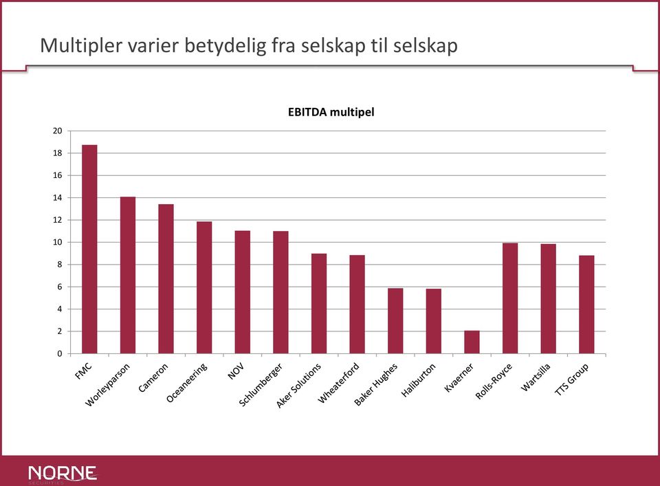 til selskap 20 EBITDA