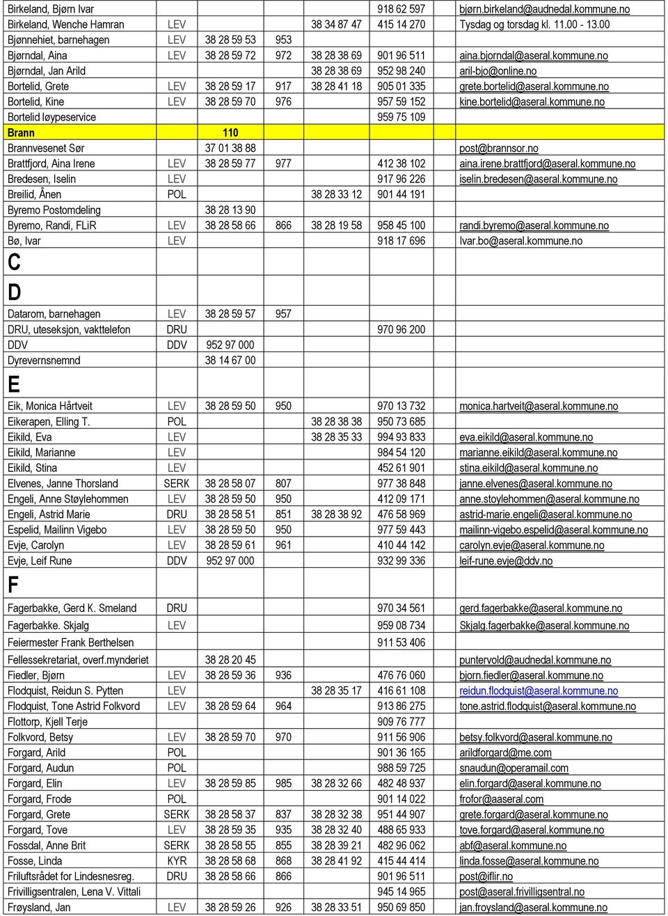 no Bortelid, Grete LEV 38 28 59 17 917 38 28 41 18 905 01 335 grete.bortelid@aseral.kommune.no Bortelid, Kine LEV 38 28 59 70 976 957 59 152 kine.bortelid@aseral.kommune.no Bortelid løypeservice 959 75 109 Brann 110 Brannvesenet Sør 37 01 38 88 post@brannsor.