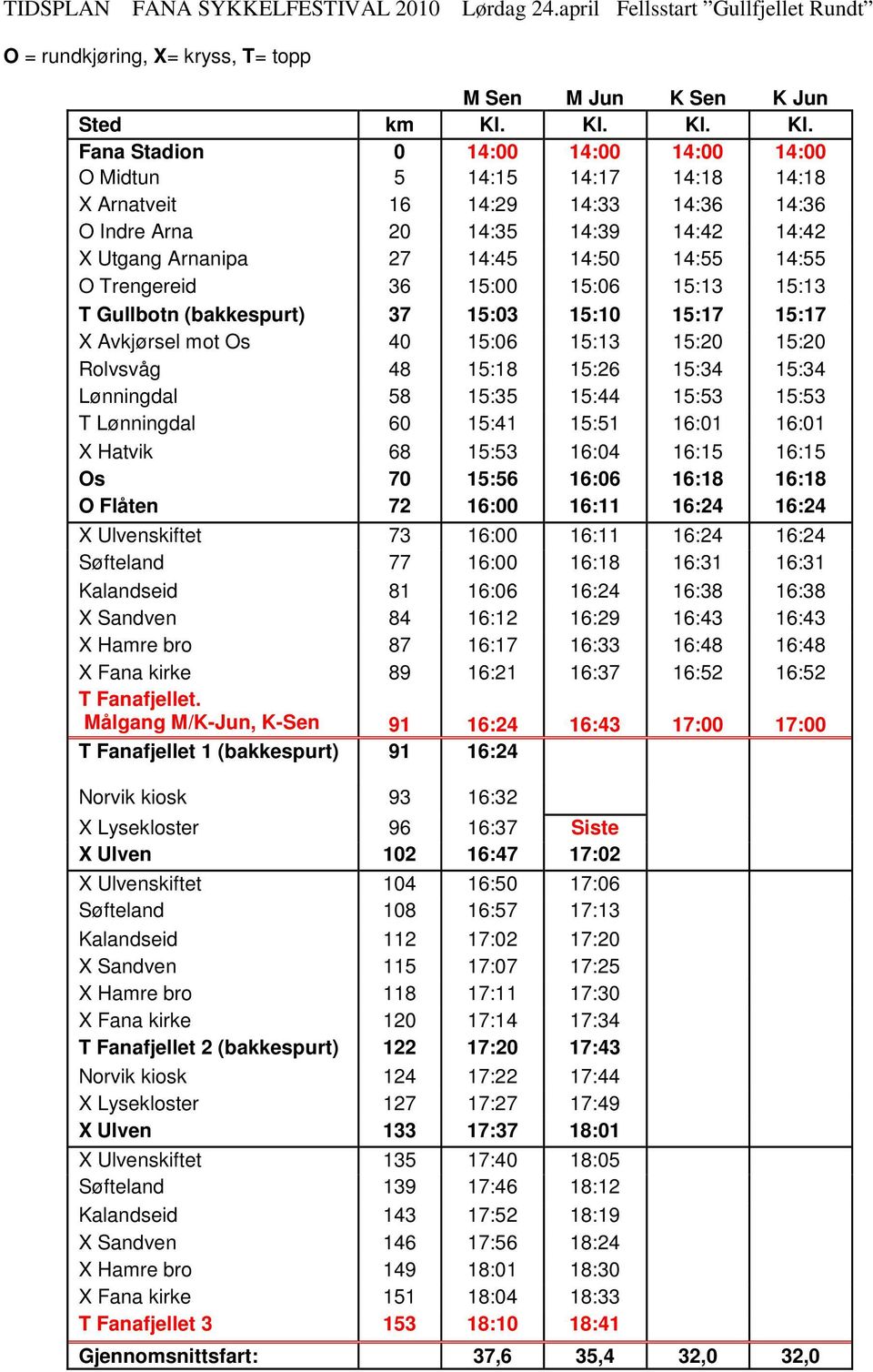 Kl. Fana Stadion 0 14:00 14:00 14:00 14:00 O Midtun 5 14:15 14:17 14:18 14:18 X Arnatveit 16 14:29 14:33 14:36 14:36 O Indre Arna 20 14:35 14:39 14:42 14:42 X Utgang Arnanipa 27 14:45 14:50 14:55