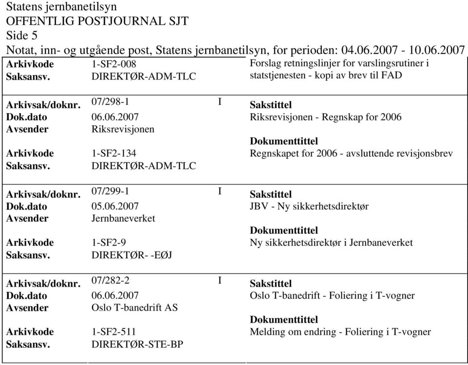 revisjonsbrev Arkivsak/doknr.