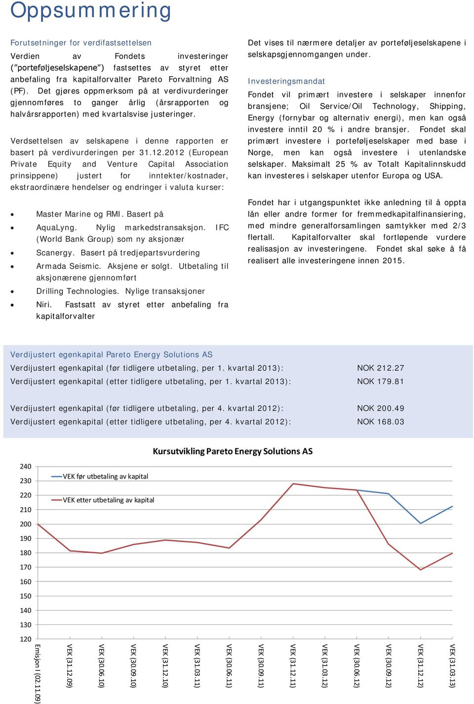 Verdsettelsen av selskapene i denne rapporten er basert på verdivurderingen per 31.12.