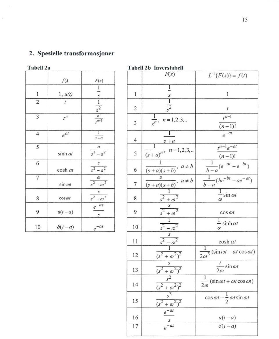 ! (-a, -6') a"b 6 (5 +a)(5 +b)' b-a s (b - 6, -a) a"b - - e - a f! 7 (5 + a)( 5+b)' b -a - sin cæ 8 s2 + (02., 5 9 s2 + OJ cos c».