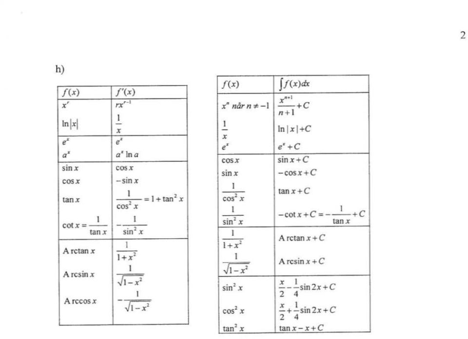 x" ' --+C n + \ \ - x n x +C e' e"+ C cosx, sin x cos 1 x \ sin z x \ + X \ 11:7 sin x -ec - cos x + C tan x